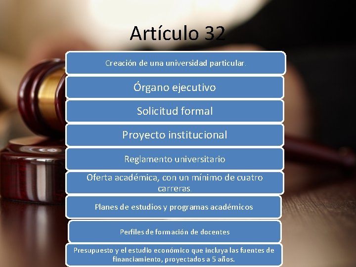 Artículo 32 Creación de una universidad particular. Órgano ejecutivo Solicitud formal Proyecto institucional Reglamento