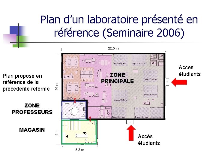 Plan d’un laboratoire présenté en référence (Seminaire 2006) Plan proposé en référence de la