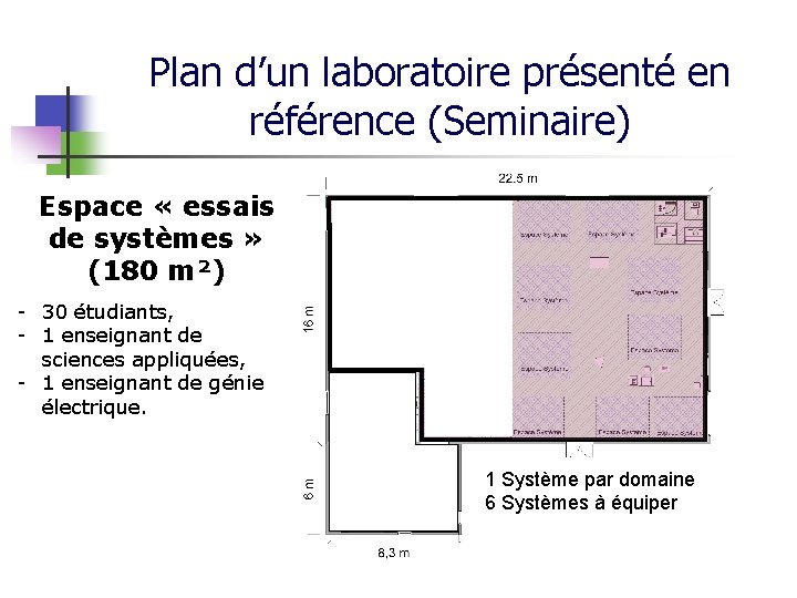 Plan d’un laboratoire présenté en référence (Seminaire) Espace « essais de systèmes » (180