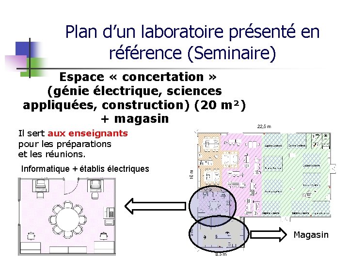 Plan d’un laboratoire présenté en référence (Seminaire) Espace « concertation » (génie électrique, sciences