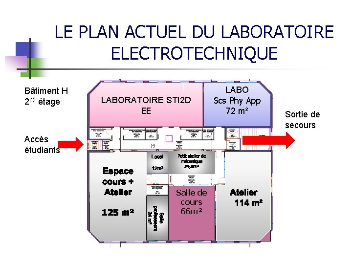 LE PLAN ACTUEL DU LABORATOIRE ELECTROTECHNIQUE Bâtiment H 2 nd étage LABORATOIRE STI 2