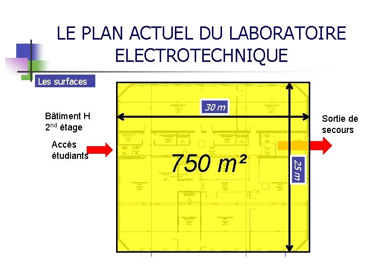 LE PLAN ACTUEL DU LABORATOIRE ELECTROTECHNIQUE Les surfaces Bâtiment H 2 nd étage Sortie