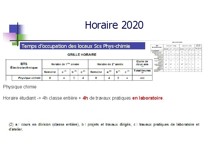 Horaire 2020 Temps d’occupation des locaux Scs Phys-chimie Physique chimie Horaire étudiant -> 4