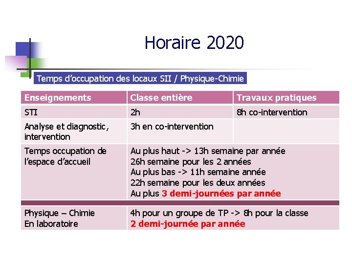 Horaire 2020 Temps d’occupation des locaux SII / Physique-Chimie Enseignements Classe entière Travaux pratiques