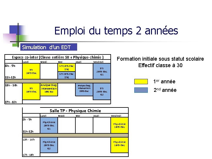 Emploi du temps 2 années Simulation d’un EDT Espace co-inter (Classe entière SII +