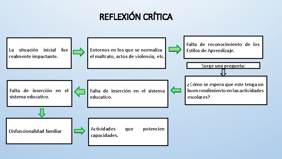 REFLEXIÓN CRÍTICA La situación inicial fue realmente impactante. Entornos en los que se normaliza