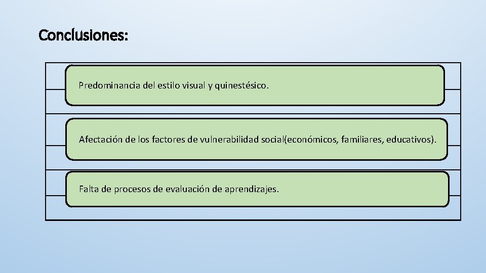 Conclusiones: Predominancia del estilo visual y quinestésico. Afectación de los factores de vulnerabilidad social(económicos,