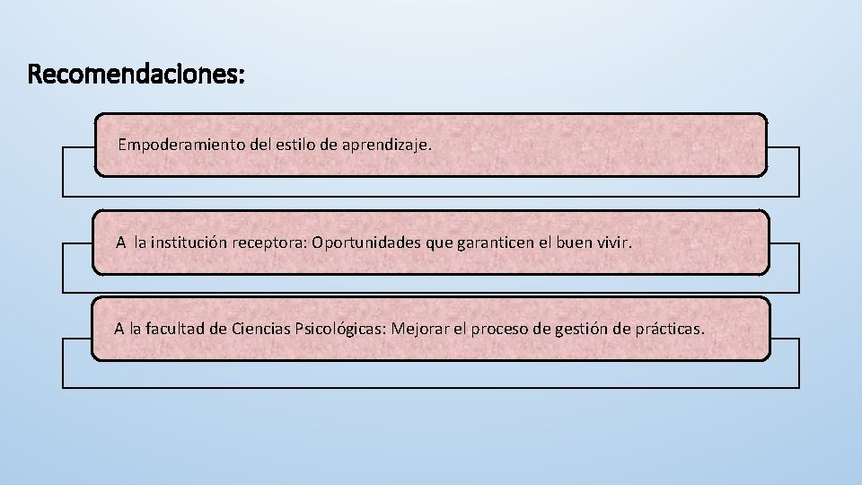 Recomendaciones: Empoderamiento del estilo de aprendizaje. A la institución receptora: Oportunidades que garanticen el