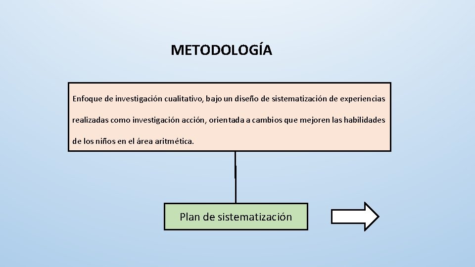 METODOLOGÍA Enfoque de investigación cualitativo, bajo un diseño de sistematización de experiencias realizadas como