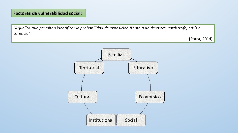 Factores de vulnerabilidad social: “Aquellos que permiten identificar la probabilidad de exposición frente a