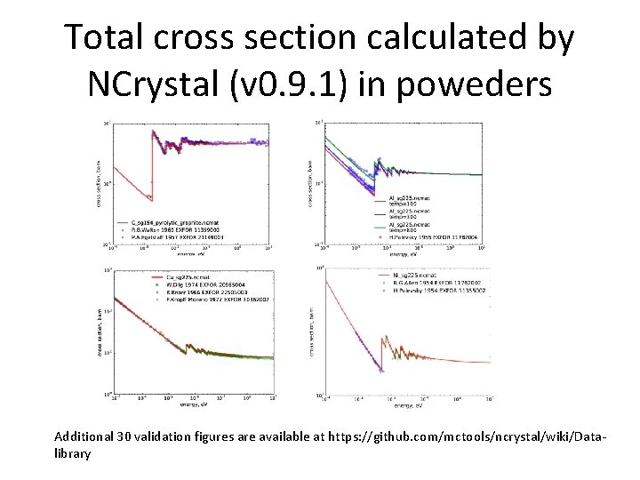Total cross section calculated by NCrystal (v 0. 9. 1) in poweders Additional 30