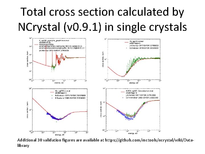 Total cross section calculated by NCrystal (v 0. 9. 1) in single crystals Additional