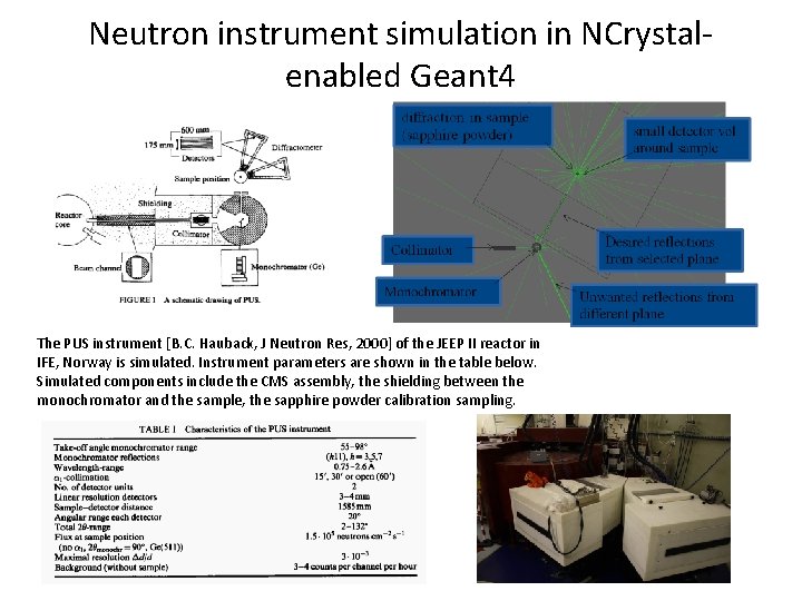 Neutron instrument simulation in NCrystalenabled Geant 4 The PUS instrument [B. C. Hauback, J