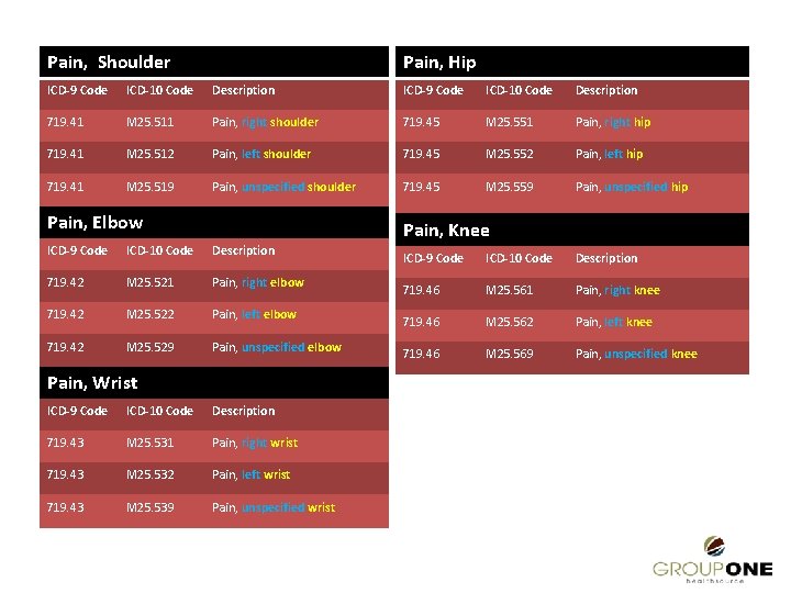 Pain, Shoulder Pain, Hip ICD-9 Code ICD-10 Code Description 719. 41 M 25. 511