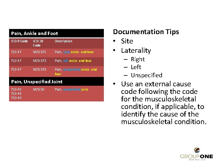 Pain, Ankle and Foot ICD-9 Code ICD-10 Code Description 719. 47 M 25. 571