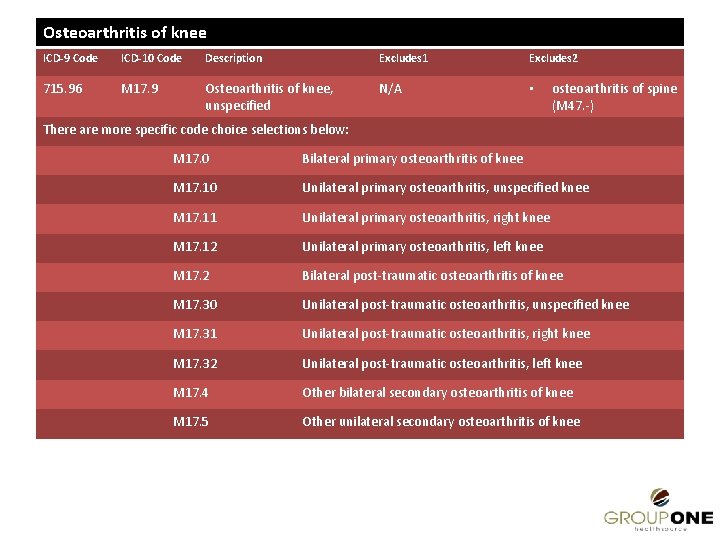 Osteoarthritis of knee ICD-9 Code ICD-10 Code Description Excludes 1 Excludes 2 715. 96