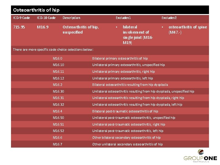 Osteoarthritis of hip ICD-9 Code ICD-10 Code Description Excludes 1 715. 95 M 16.