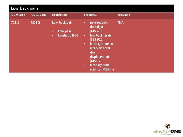 Low back pain ICD-9 Code ICD-10 Code Description Excludes 1 724. 2 M 54.