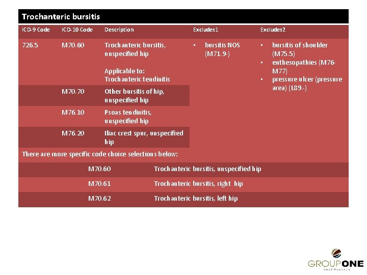 Trochanteric bursitis ICD-9 Code ICD-10 Code Description Excludes 1 726. 5 M 70. 60