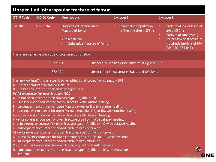 Unspecified intracapsular fracture of femur ICD-9 Code ICD-10 Code Description Excludes 1 820. 00