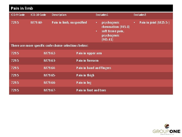 Pain in limb ICD-9 Code ICD-10 Code Description Excludes 1 729. 5 M 79.