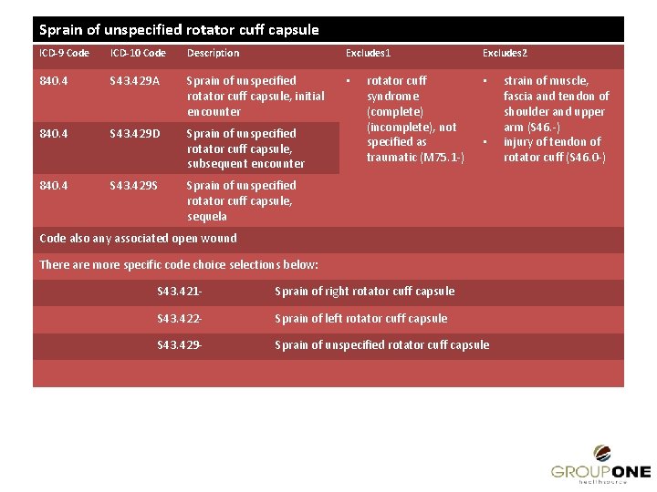 Sprain of unspecified rotator cuff capsule ICD-9 Code ICD-10 Code Description Excludes 1 840.