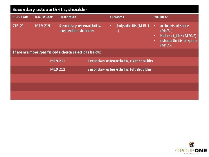 Secondary osteoarthritis, shoulder ICD-9 Code ICD-10 Code Description Excludes 1 715. 21 M 19.