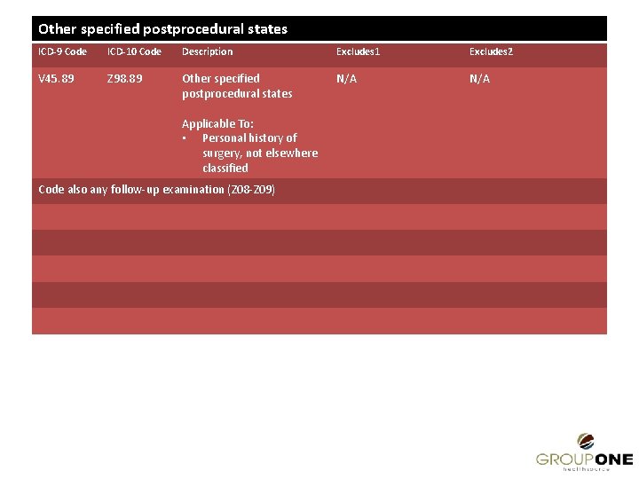 Other specified postprocedural states ICD-9 Code ICD-10 Code Description Excludes 1 Excludes 2 V