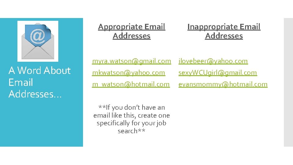Appropriate Email Addresses A Word About Email Addresses… Inappropriate Email Addresses myra. watson@gmail. com
