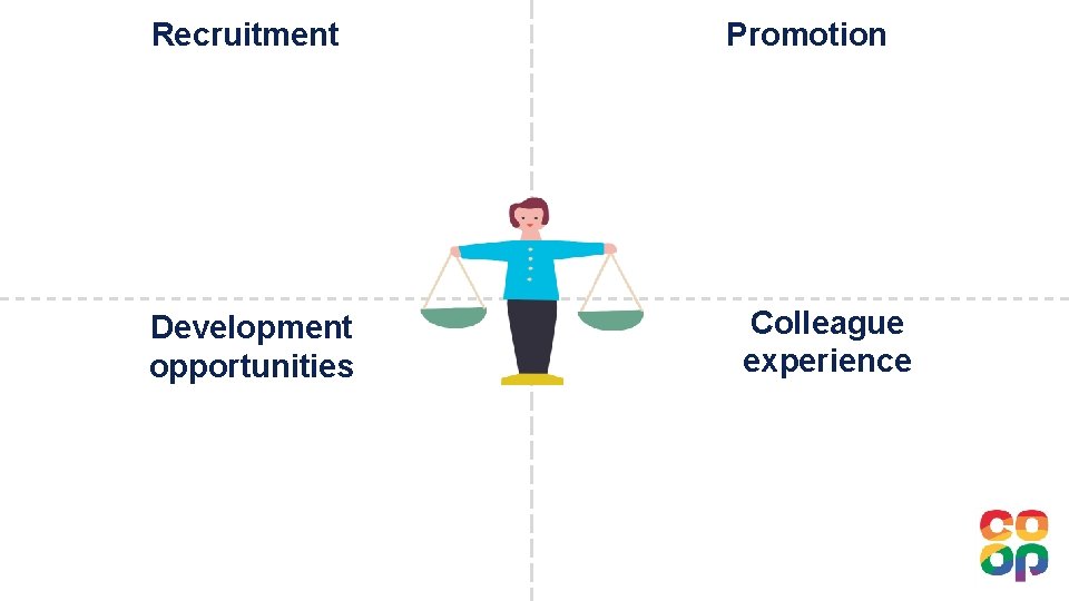 Recruitment Development opportunities Promotion Colleague experience 
