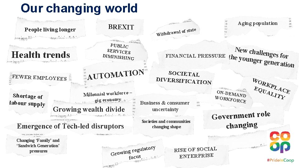 Our changing world People living longer Health trends FEWER EMPLOYEES Shortage of labour supply