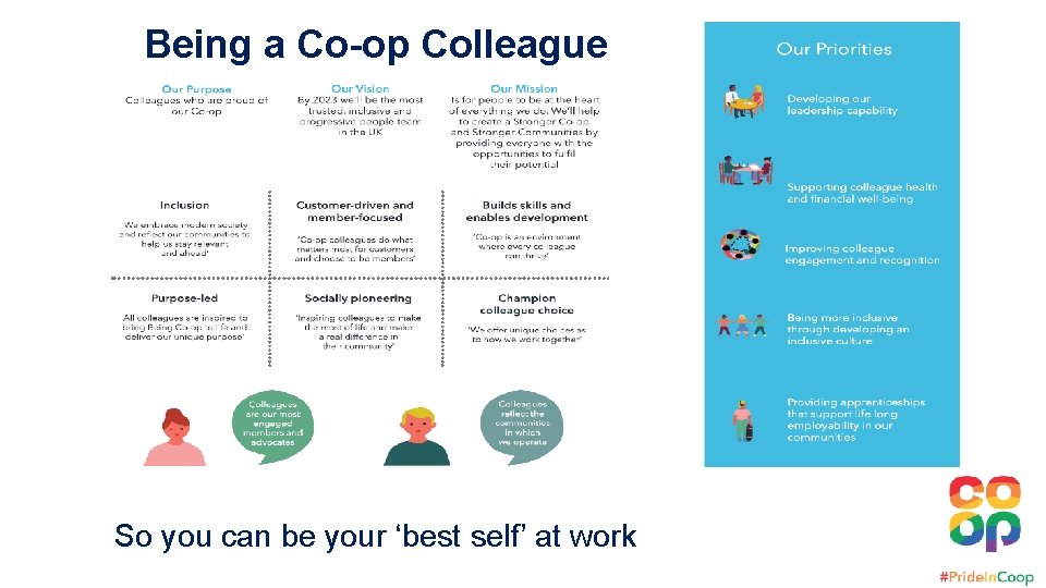 Being a Co-op Colleague So you can be your ‘best self’ at work 
