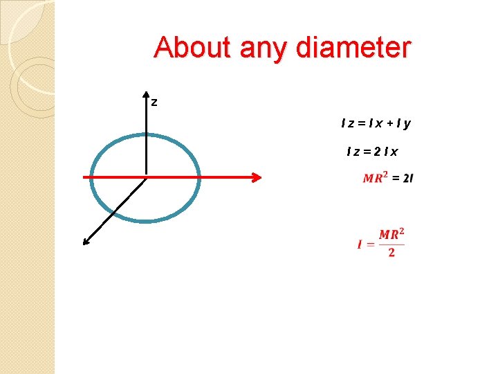 About any diameter z Iz=Ix+Iy Iz=2 Ix 