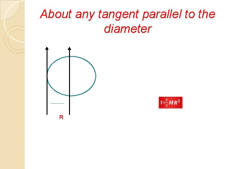 About any tangent parallel to the diameter R 