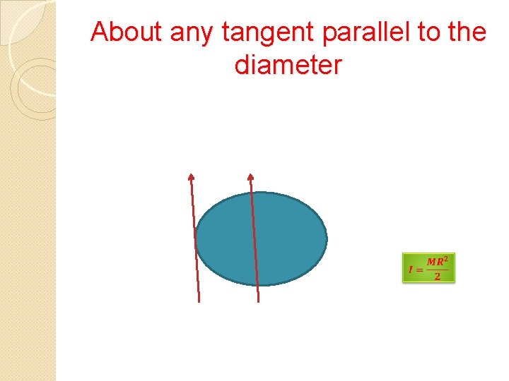 About any tangent parallel to the diameter 