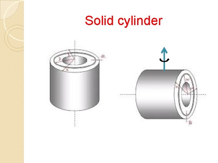 Solid cylinder 