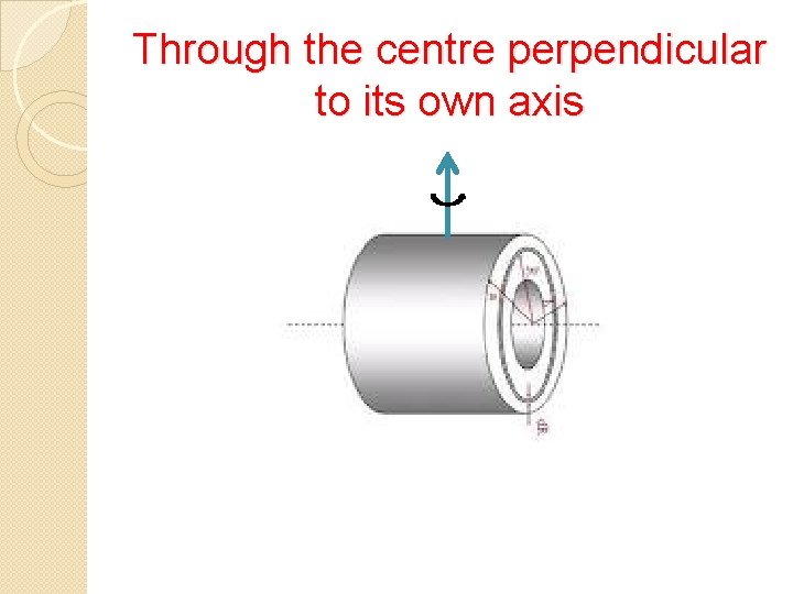 Through the centre perpendicular to its own axis 