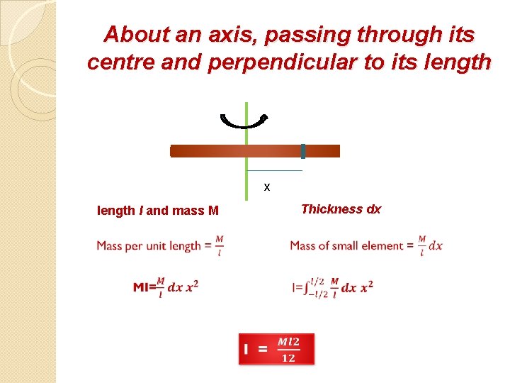 About an axis, passing through its centre and perpendicular to its length x length