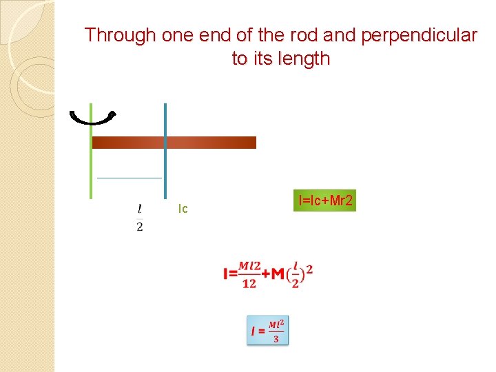 Through one end of the rod and perpendicular to its length Ic I=Ic+Mr 2