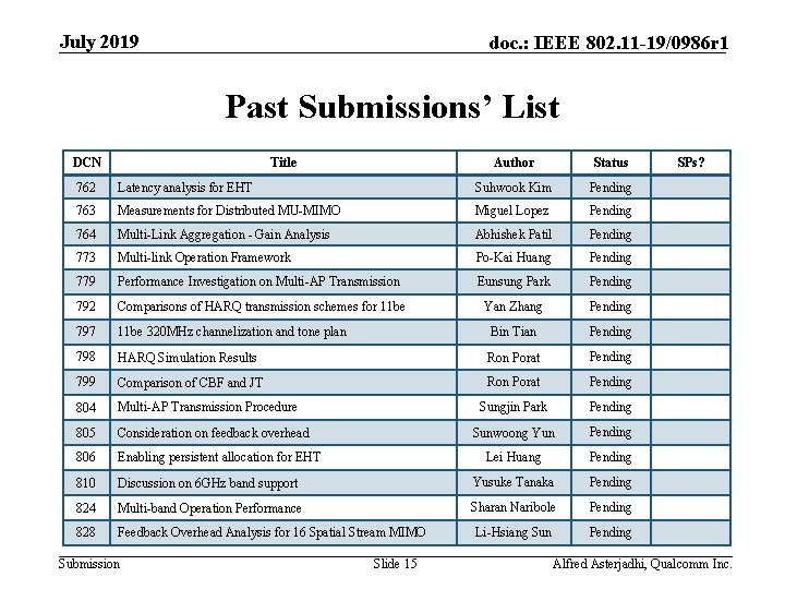 July 2019 doc. : IEEE 802. 11 -19/0986 r 1 Past Submissions’ List DCN