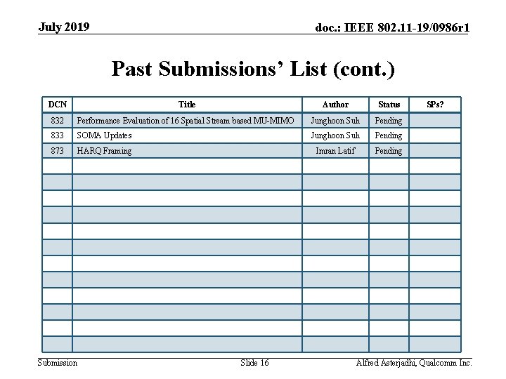 July 2019 doc. : IEEE 802. 11 -19/0986 r 1 Past Submissions’ List (cont.