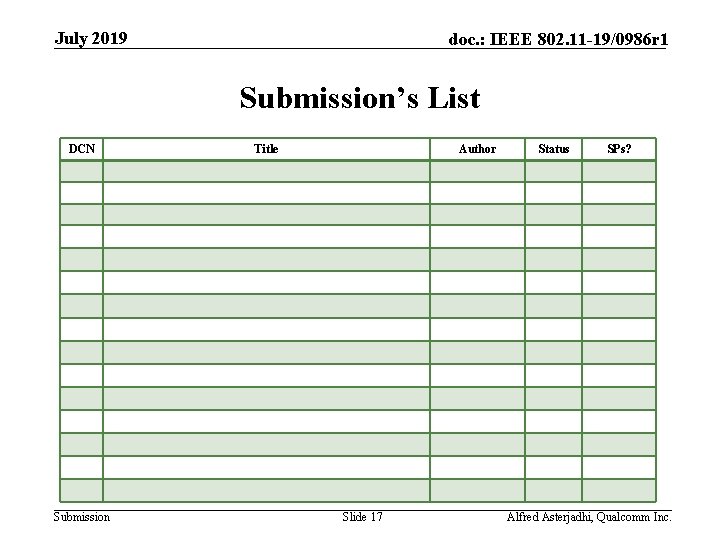 July 2019 doc. : IEEE 802. 11 -19/0986 r 1 Submission’s List DCN Submission