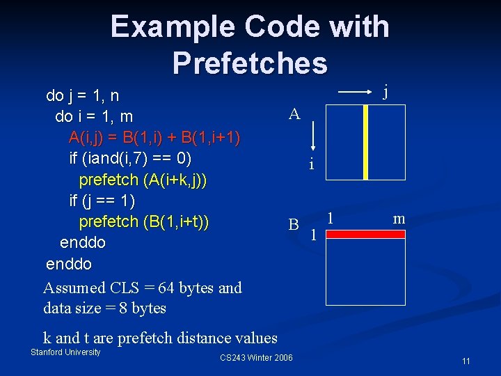 Example Code with Prefetches do j = 1, n do i = 1, m