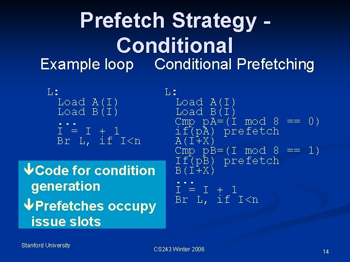 Prefetch Strategy Conditional Example loop Conditional Prefetching L: Load A(I) Load B(I). . .