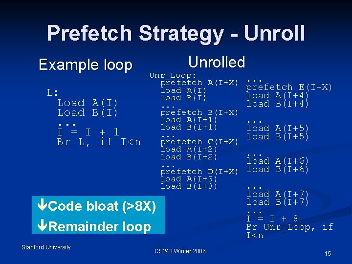 Prefetch Strategy - Unroll Example loop L: Load A(I) Load B(I). . . I