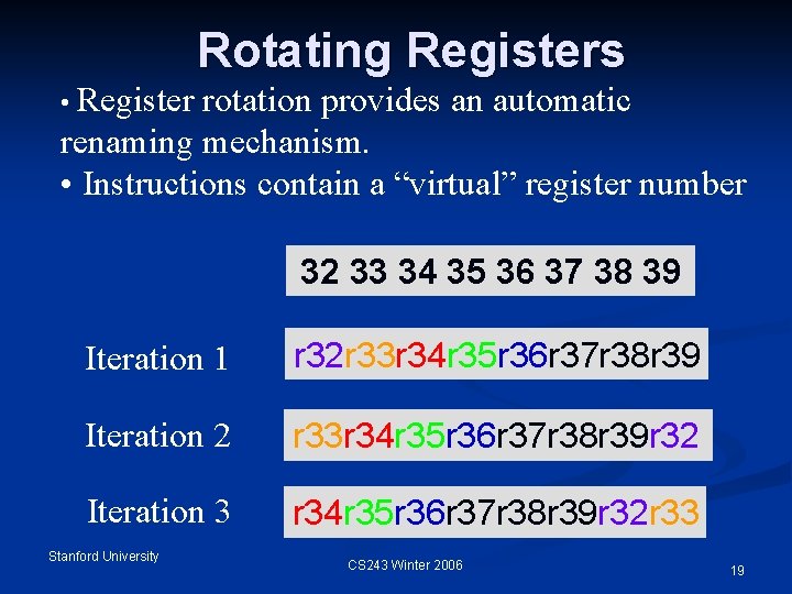  • Register Rotating Registers rotation provides an automatic renaming mechanism. • Instructions contain