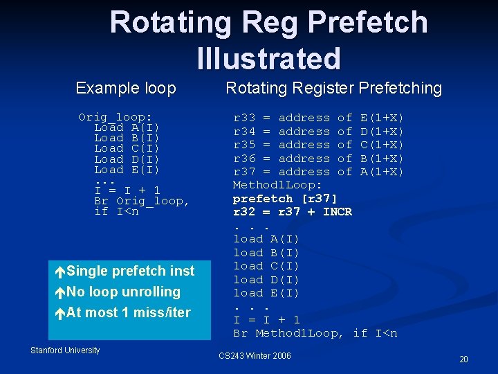 Rotating Reg Prefetch Illustrated Example loop Orig_loop: Load A(I) Load B(I) Load C(I) Load