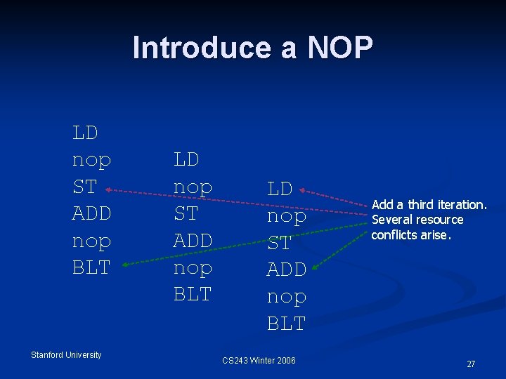 Introduce a NOP LD nop ST ADD nop BLT Stanford University LD nop ST