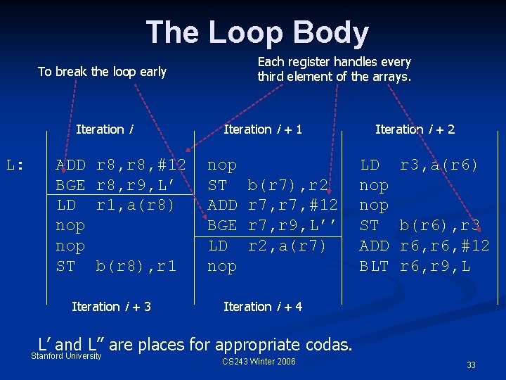 The Loop Body Each register handles every third element of the arrays. To break