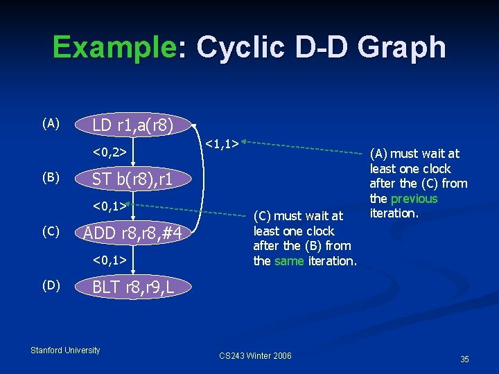 Example: Cyclic D-D Graph (A) LD r 1, a(r 8) <0, 2> (B) ST